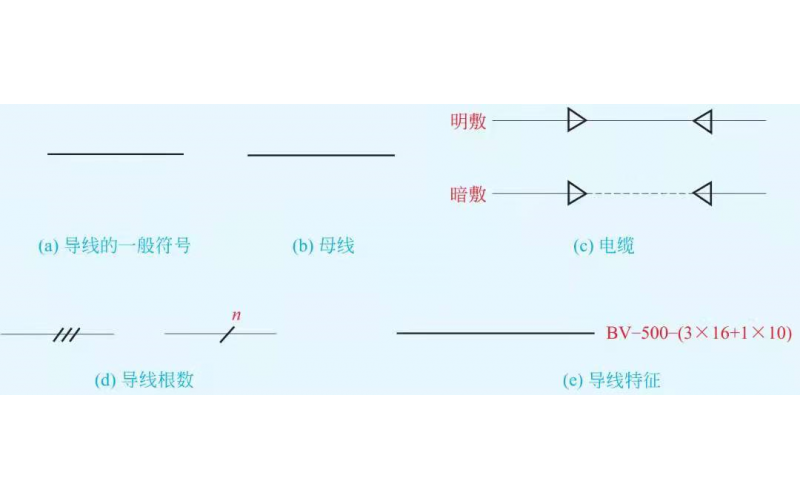 电工电路连接线的图形符号表示方法