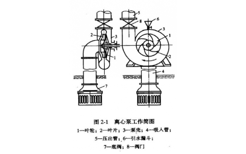 QGF-E系列液力耦合器调节原理知识介绍