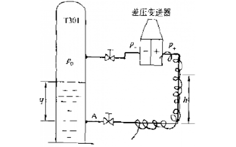 强制气化法液位故障