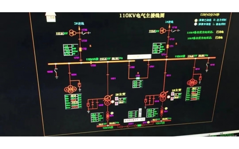 110kV备自投试验方案