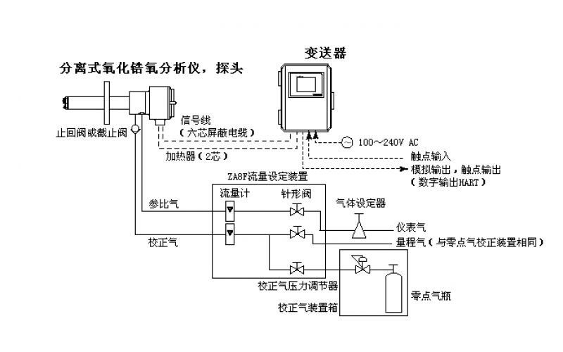 氧化锆分析仪测量及标定接线图